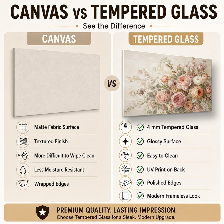 Floral 4 tempered glass wall art displayed in a Tempered Glass Backsplash — premium UV-printed glass panel by Glass Wall Decor