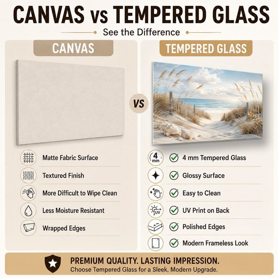 Ocean Coastal 6 tempered glass wall art displayed in a Tempered Glass Backsplash — premium UV-printed glass panel by Glass Wall Decor